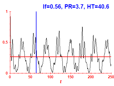 Survival probability